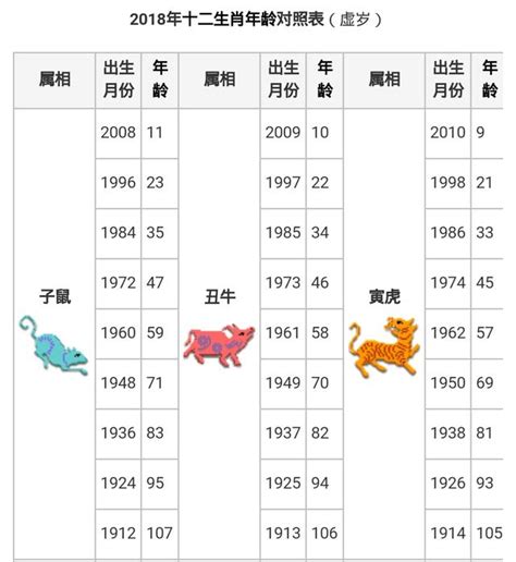 十二生肖年份|12生肖對照表最完整版本！告訴你生肖紀年：出生年份。